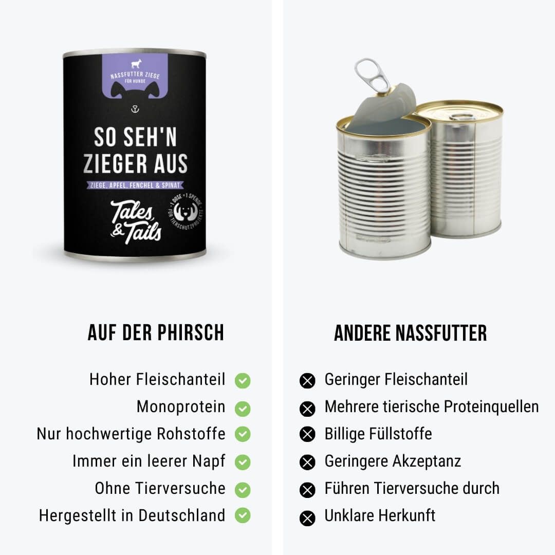Zinn, Kann, Aluminium, Konserven, Lebensmittel